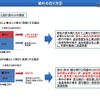 給付型奨学金制度の給付の在り方について