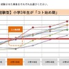 小3経験型