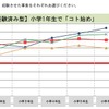 小1経験済み型