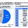 これまで有名人の行った災害支援を見聞きして、気持ちが動かされたことがあるか。また、誰の行動に気持ちが動かされたか