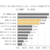 行きたくない会社があるとしたら、どのような会社か