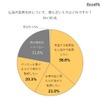 海外勤務志向について、もっとも近いものはどれか