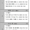 MVPは内村航平と伊調馨…リオオリンピック選手に関するアンケート調査