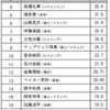 MVPは内村航平と伊調馨…リオオリンピック選手に関するアンケート調査