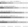 MVPは内村航平と伊調馨…リオオリンピック選手に関するアンケート調査