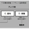 MVPは内村航平と伊調馨…リオオリンピック選手に関するアンケート調査