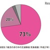 昼夜別・7歳児の歩行中の交通事故死傷者数（平成27年）