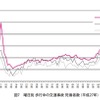 曜日別・歩行中の交通事故死傷者数（平成27年）