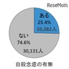 自殺念慮の有無