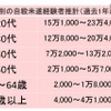 年代別の自殺未遂経験者推計（過去1年以内）