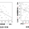 居住継続希望と自殺リスクの相関