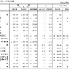 人口動態総覧