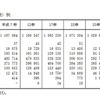 母の年齢（5歳階級）別