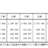 出生順位別
