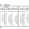 母の年齢（5歳階級）・出生順位別