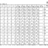 校内暴力事件 総数