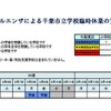 インフルエンザによる千葉市立学校臨時休業の実施状況