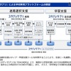 「スタディサプリ」による学校教育プラットフォームの展望