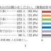 文章指導で現在困っていること