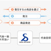 「スーパーデリバリー」の仕組み図。決済事業や保証事業が、主力事業の魅力を倍増させる