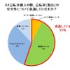 右側通行をする逆走主婦が8割…自転車利用についての実態調査