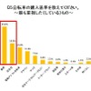 右側通行をする逆走主婦が8割…自転車利用についての実態調査