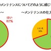 右側通行をする逆走主婦が8割…自転車利用についての実態調査