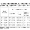 結婚・出産前後の妻の就業継続率、および育児休業を利用した就業継続率