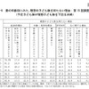 理想の子ども数を持たない理由