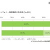 スマートフォン・携帯電話の所有率