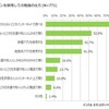 スマートフォンを使用しての勉強の仕方