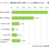 スマートフォン・携帯電話に関する校則・ルールの有無