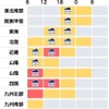 スマホ専用サイト 「ウェザーニュース台風NEWS」