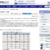 130万人の社長データ調査