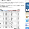 130万人の社長データ調査（結果表）