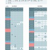 JAL工場見学　9月21日午後5時時点での3月空き状況