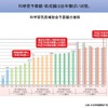 科学研究費補助金予算額の推移