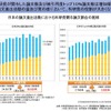 日本の論文産出活動における科学研究費関与論文割合の推移