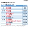 THE世界大学ランキング2016-2017　国内トップ10　※9月22日午後8時半追加作成