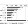 研究時間を十分に確保できていない理由