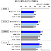 自動車商品魅力度（セグメント別）