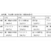 授業料、研究費、生活費の負担主体