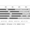 奨学金借入経験者の、奨学金返済への不安（課程別）