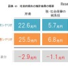 社会的損失の推計結果の概要