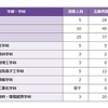 11月2日から11月6日の出願状況