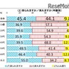 来られますか／来れますか（年齢別）