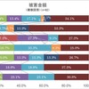 インターネット詐欺被害金額