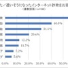 被害にあった、あいそうになったインターネット詐欺