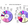 高校：学科別大学進学者数