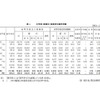 中学校：設置者別進学者数